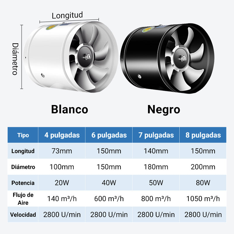 [Súper Aspiración] Ventilador de Escape Multifuncional Mudo y Potente