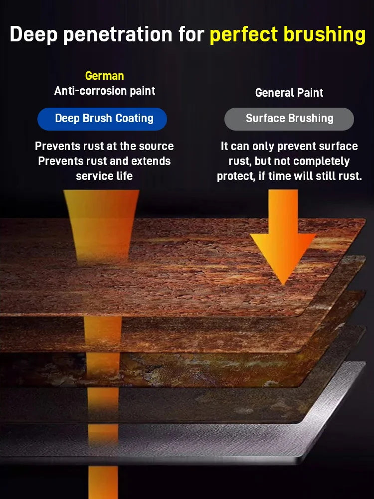 🔥2024  Pintura antioxidante al agua pintura para metales